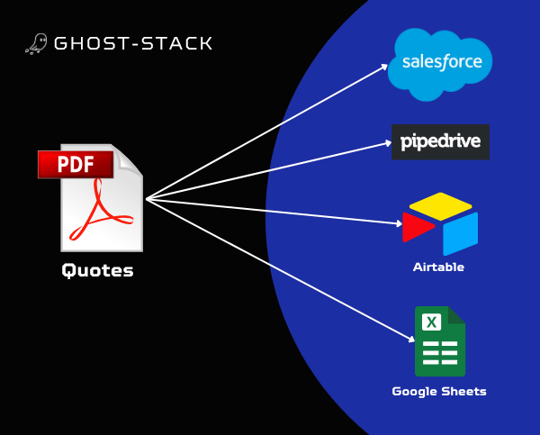 Quote Entry Manager