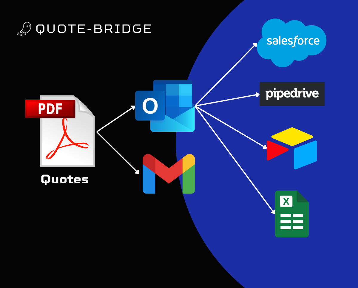 Quote Entry Manager - Step 2