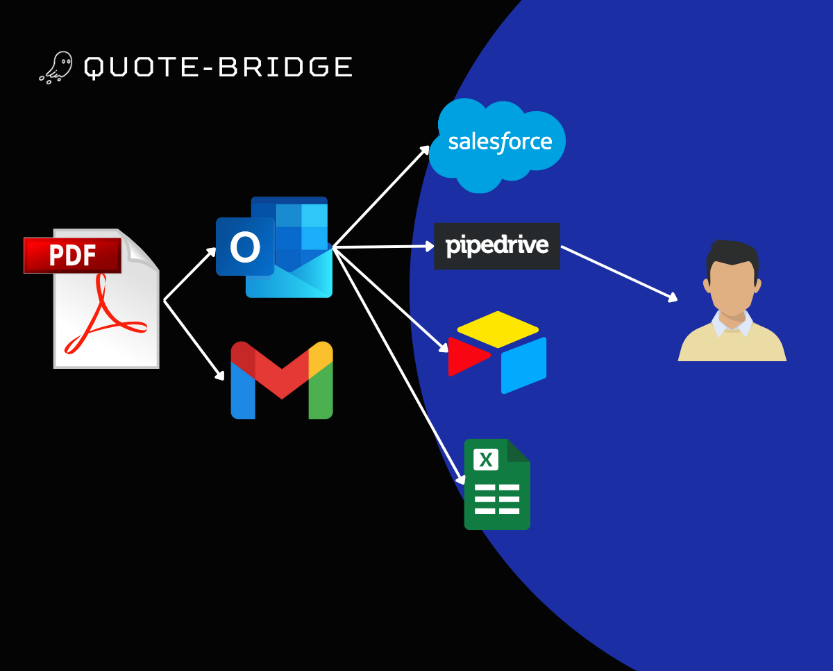 Quote Entry Manager - Step 3